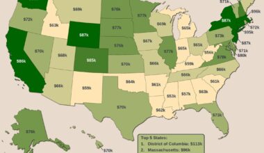[OC] Real personal incomes per capita with and without adjustments for regional prices differences
