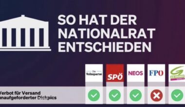 Die FPÖ enttäuscht nicht