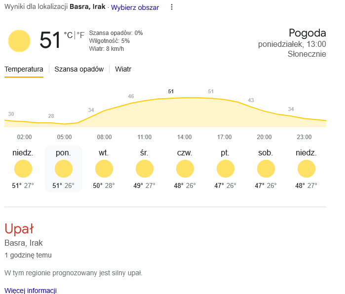 Nie wyobrażam sobie jak ludzie tam dają radę żyć
