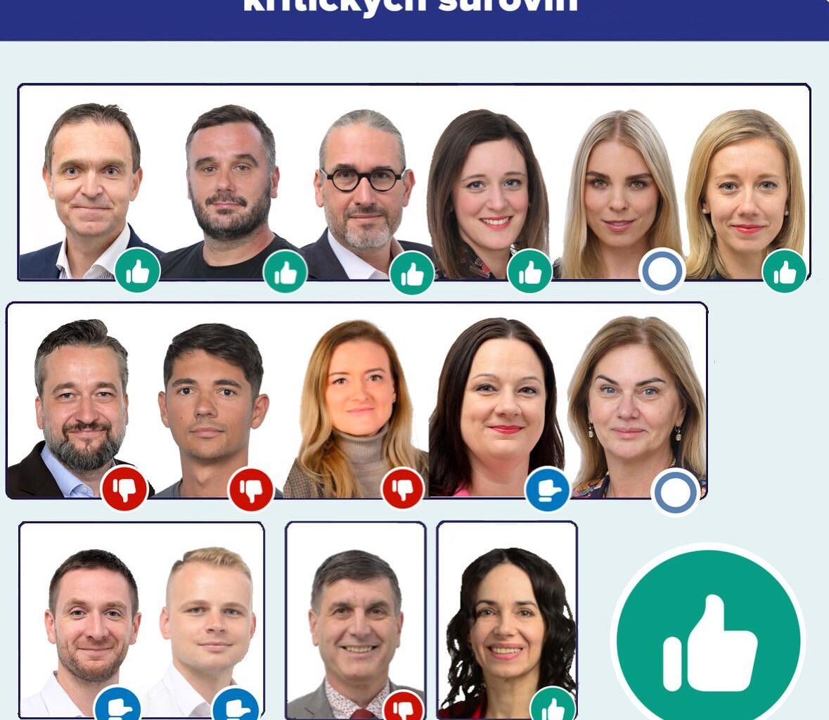 Uznesenie o čínskych obmedzeniach vývozu kritických surovín