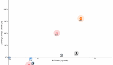 [OC] Automakers - Valuation, Growth, Margins, and Market Cap