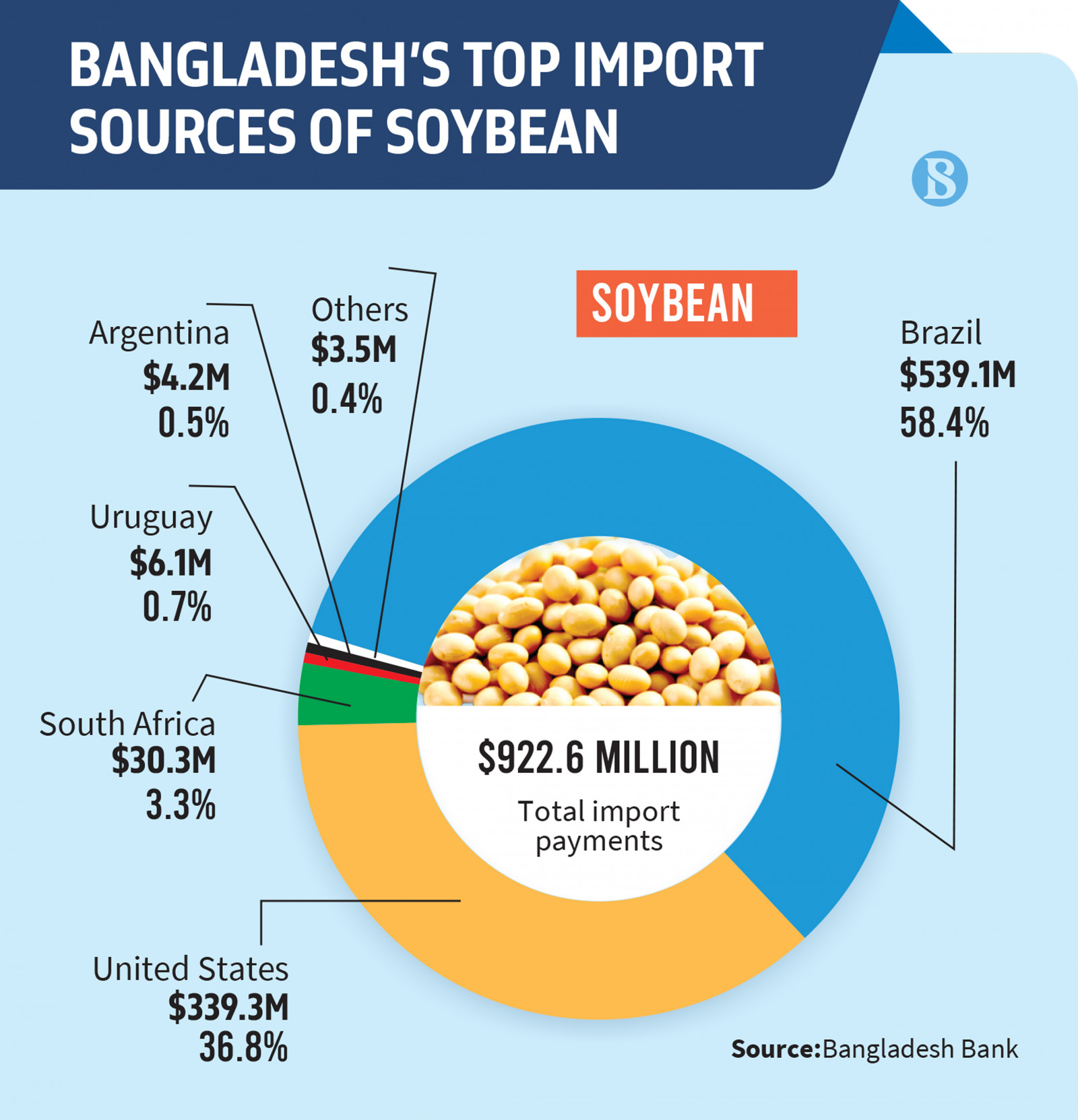 Infographic: TBS