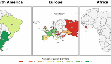[OC] Ballon d'Or Wins by Nationality