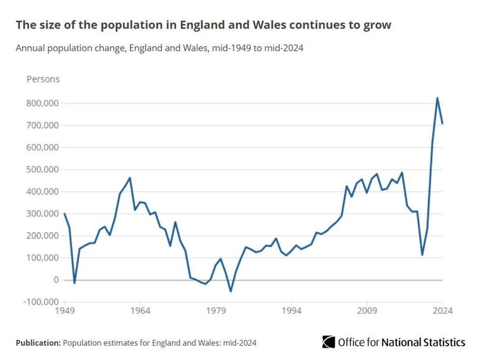 Population graph
