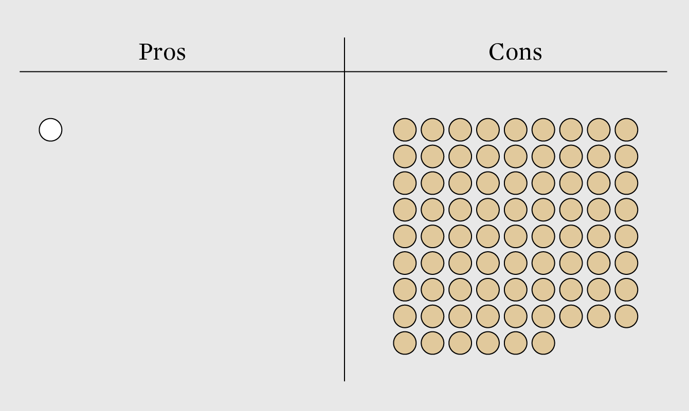 Visualization and the machine – FlowingData