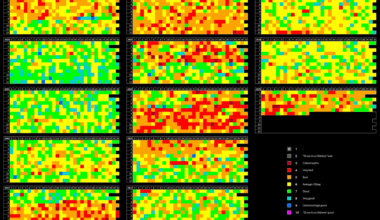 13 years of rating each day 1-10, visualized
