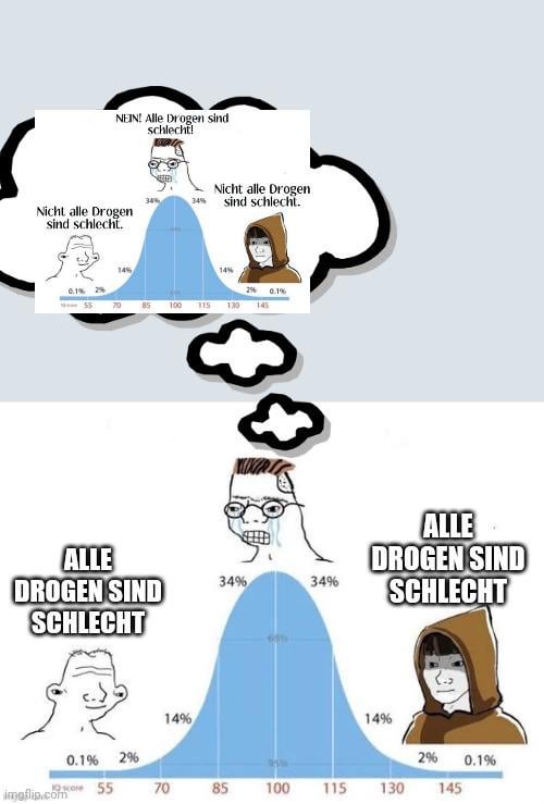 Ich🧠iel
