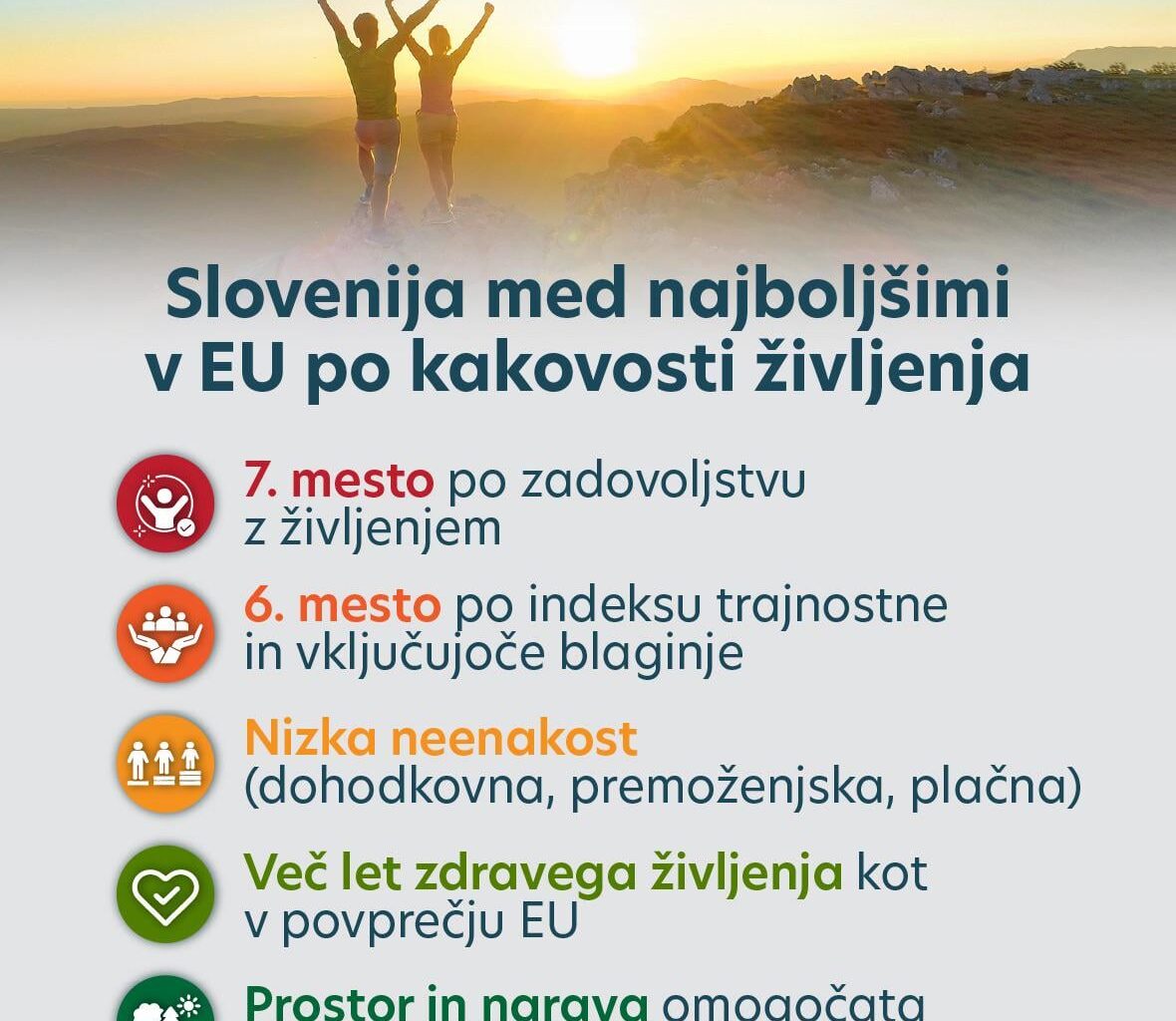 Slovenija med najboljšimi v EU po kakovosti življenja