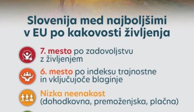 Slovenija med najboljšimi v EU po kakovosti življenja