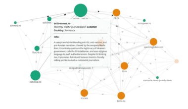 Network of websites that push Russian narratives in Romania
