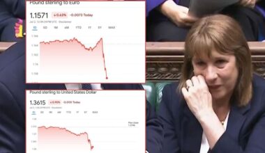 Pound FALLS against euro and dollar after PMQs sends markets into chaos