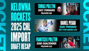 'Czeching in:' Kelowna Rockets take 3 Czechia players in import draft