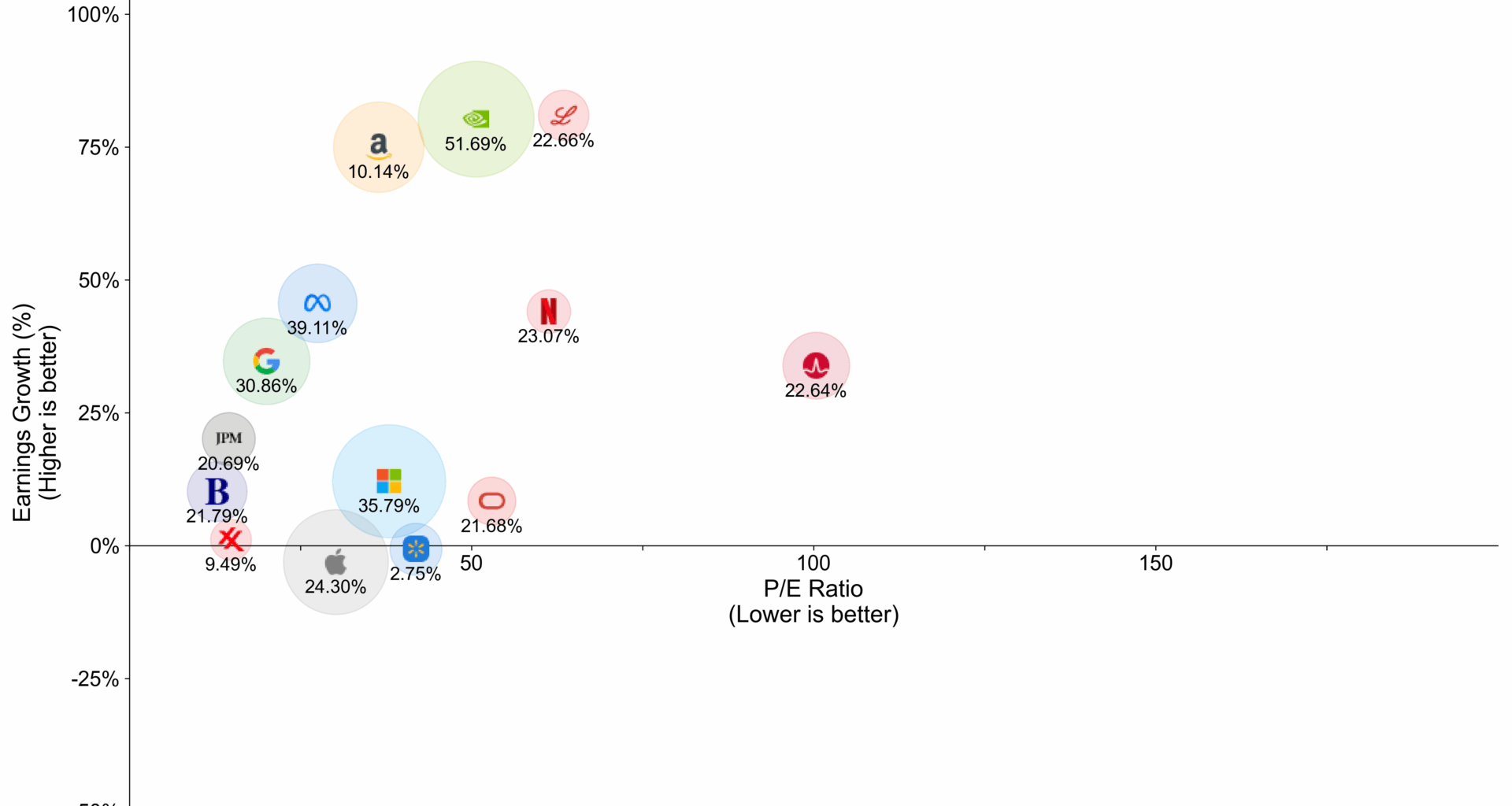 [OC] U.S. Mega Caps - Valuation, Growth, Margins, and Market Cap