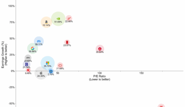 [OC] U.S. Mega Caps - Valuation, Growth, Margins, and Market Cap