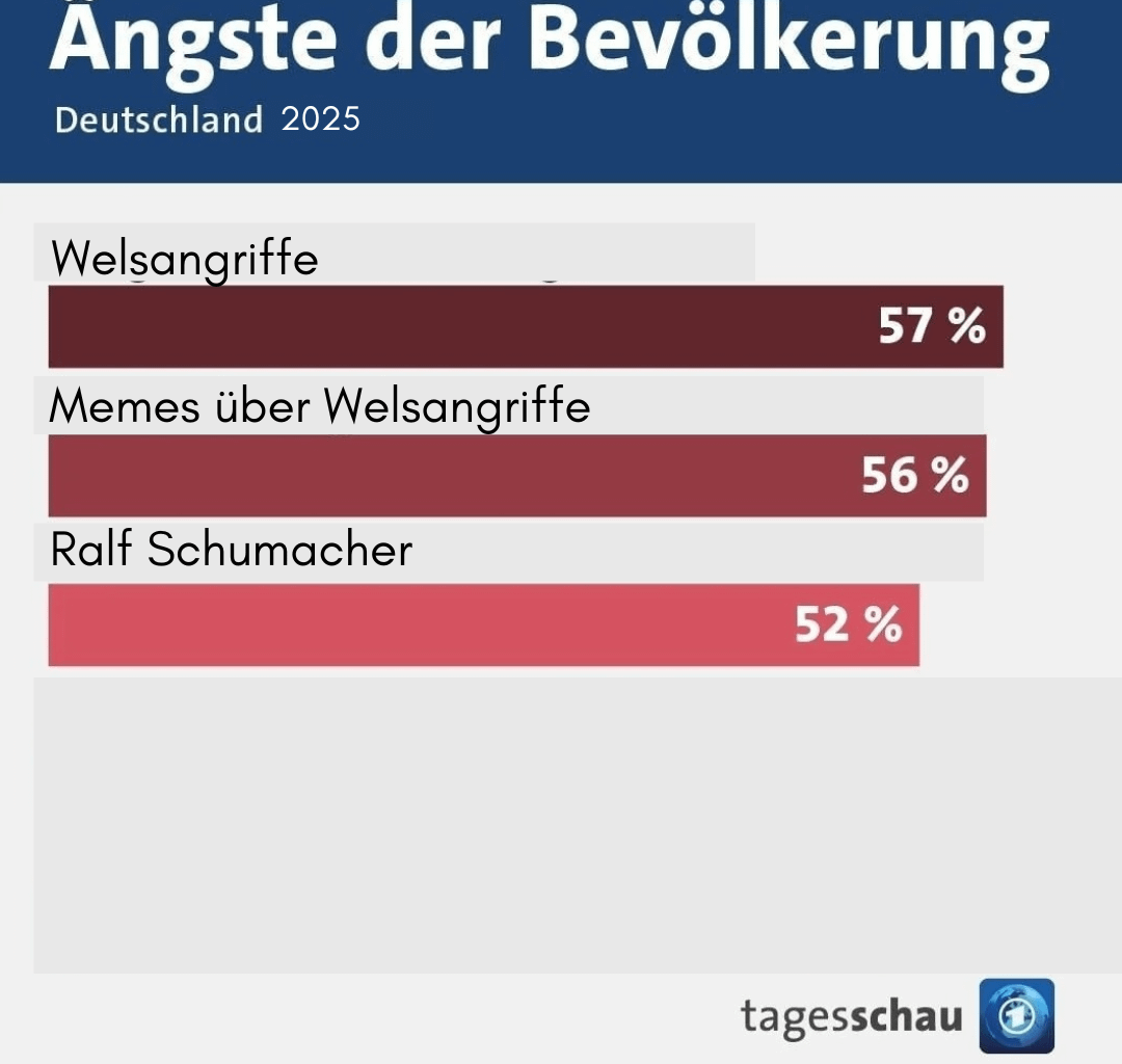 Wels?