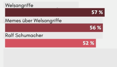 Wels?