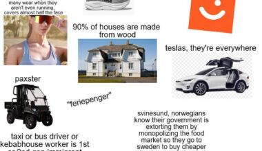 Guys how accurate am I?