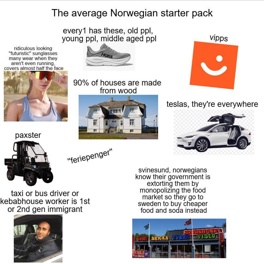 Guys how accurate am I?