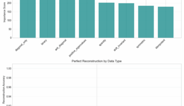 I built an open‑source tool that finds drug–gene semantic links with 99.999% accuracy no deep learning needed (Open Source + Docker + GitHub)