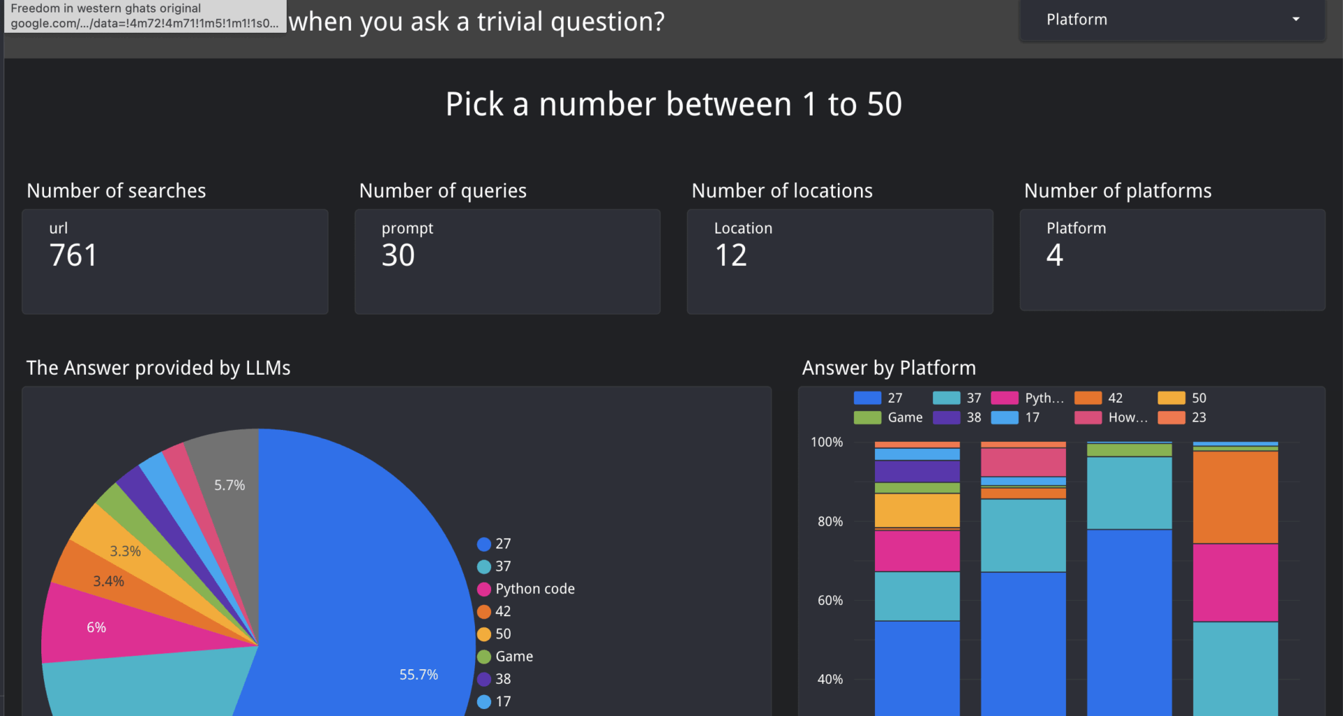 LLMs and the number 27: Myth tested with 800 prompts [OC]