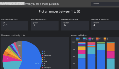 LLMs and the number 27: Myth tested with 800 prompts [OC]