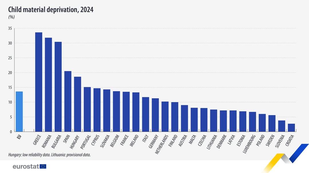 Eurostat Child Material Deprivation
