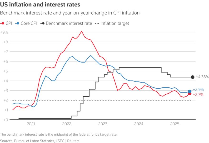 A line chart comparing inflation metrics over the past five years.