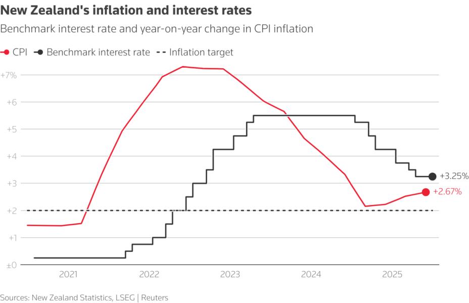 A line chart comparing inflation metrics over the past five years.