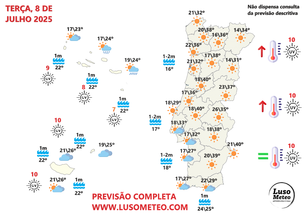 Tempo na terça, 8 de junho de 2025
