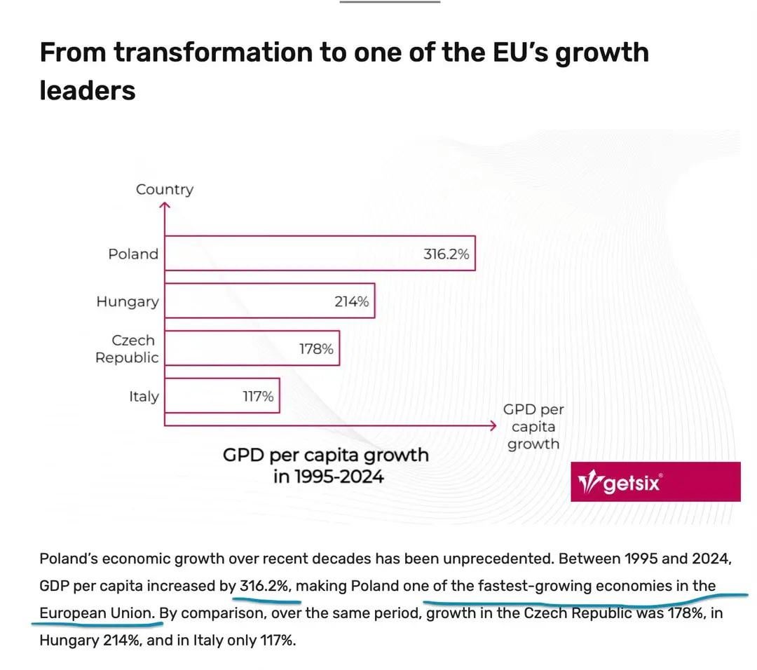 Proud of Poland being a top performer in the EU's growth leaders