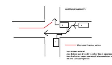 Wie is hier in fout? (voorrang van rechts)