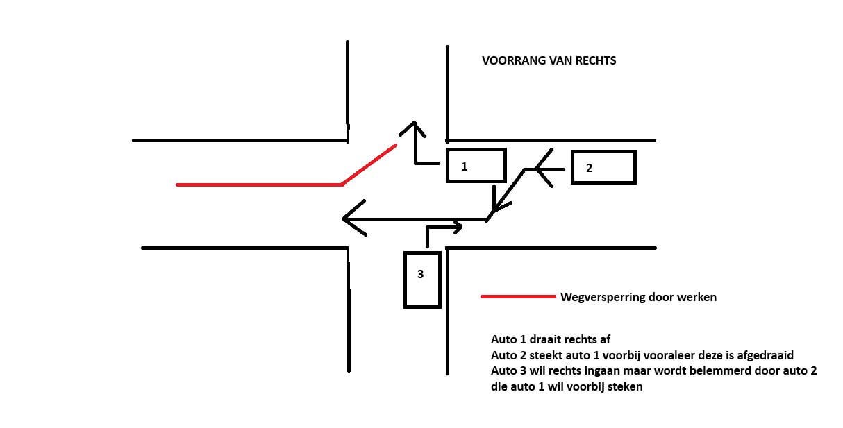 Wie is hier in fout? (voorrang van rechts)