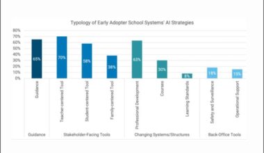 How Early Adopter Districts Are Moving Ahead Fast With AI — and Getting It Right – The 74