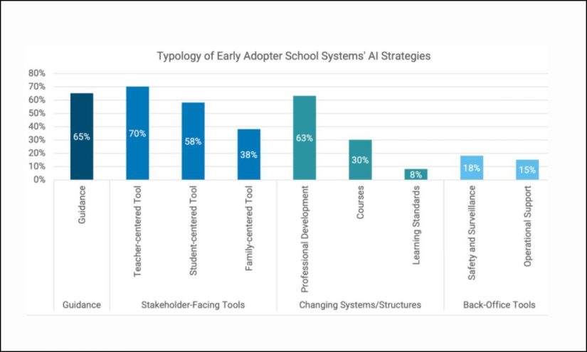 How Early Adopter Districts Are Moving Ahead Fast With AI — and Getting It Right – The 74