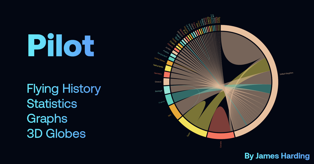 [OC] I am an airline pilot - this is my career so far, interactively visualised on graphs and globes