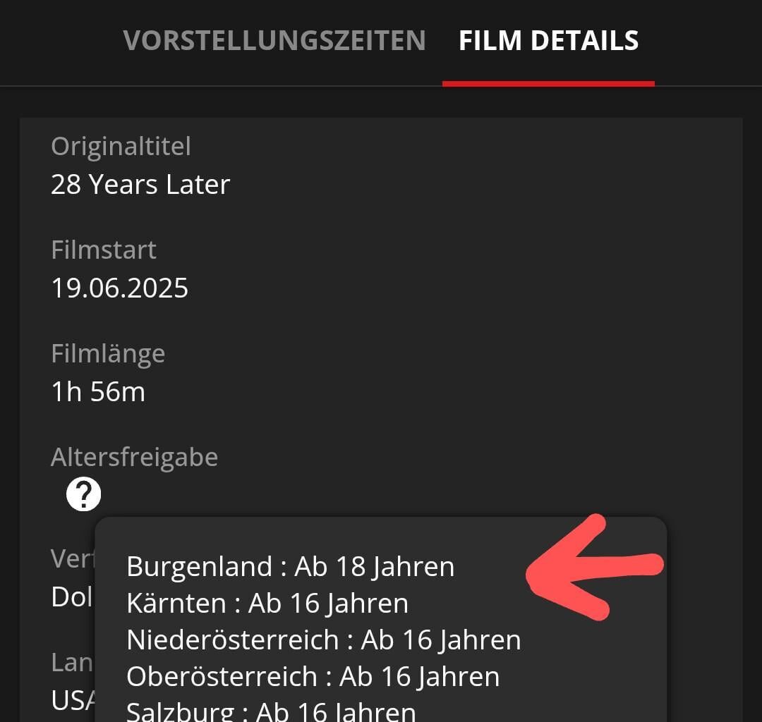 Daily Burgenland Funfact