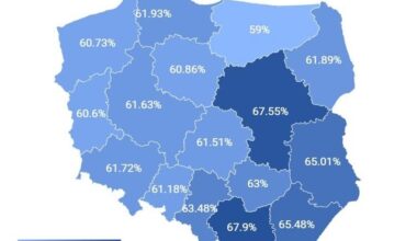Eight-grade exam results by voivodeship