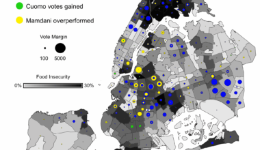 [OC] Zohran Mamdani won over Cuomo's 2018 base in areas with higher food insecurity