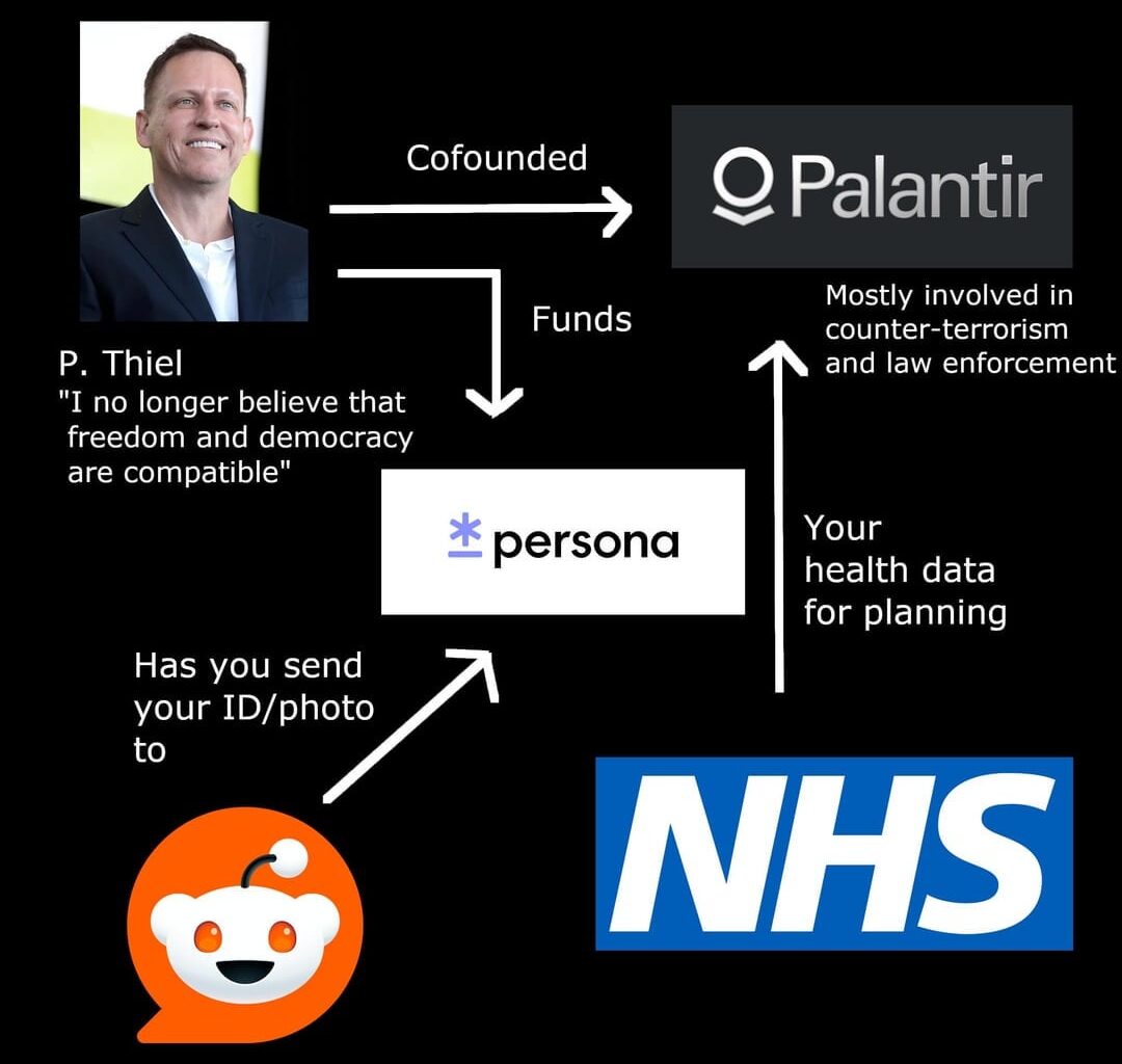 This is about more than just about using a VPN. This is about media control and surveillance. Keep pushing and signing the petition, even if the goverment did just tell us to beat it (pun intended)...