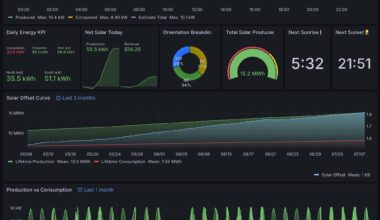 [OC] First year of residential solar