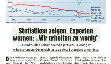Übersehe ich etwas, oder ist diese Statistik enorm irreführend?