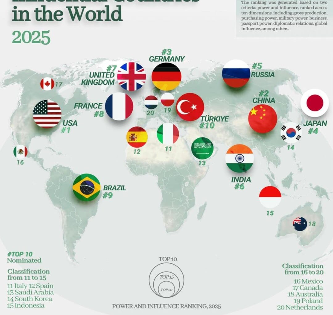 Poland among 20 most powerful countries in the world.