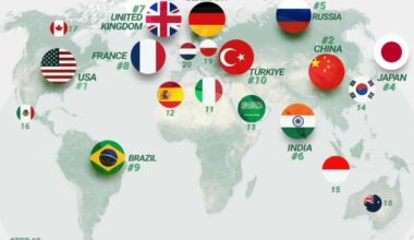 Poland among 20 most powerful countries in the world.