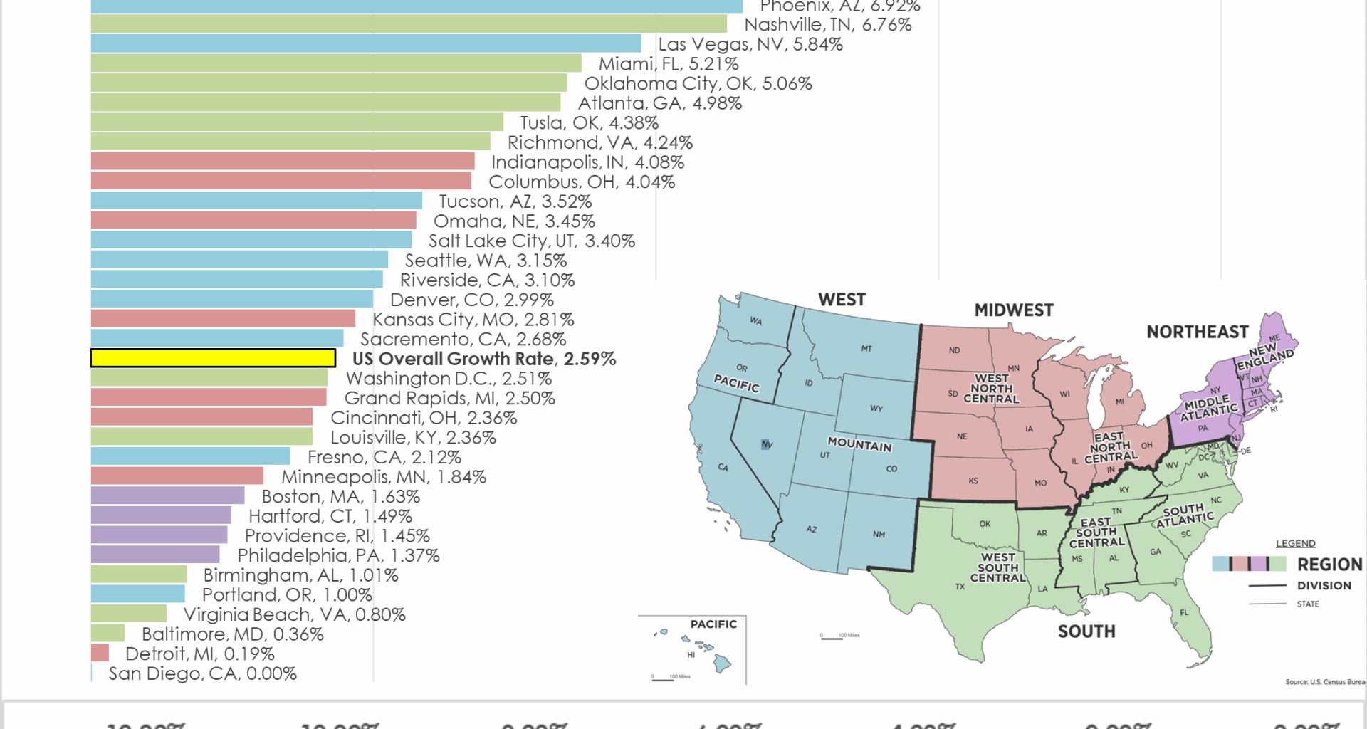 [OC] Population Growth of US Metro Area (2020 - 2024)