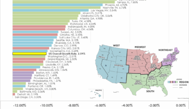 [OC] Population Growth of US Metro Area (2020 - 2024)