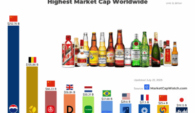 [OC]Top 10 Biggest Liquor Companies with the Highest Market Cap Worldwide
