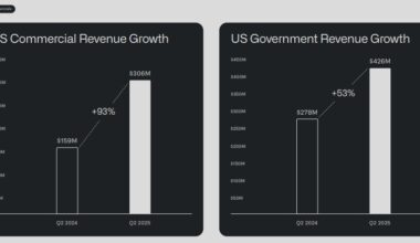 2 Artificial Intelligence (AI) Stocks the U.S. Government Is Actively Backing in 2025