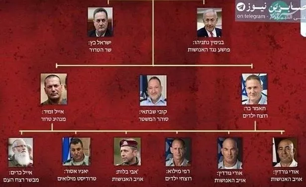 Eleven officials on Iranian hitlist
