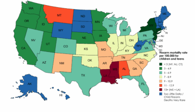 [OC] Firearm mortality rate per 100,000 for children and teens ages 1-19 years, U.S. state (2021)