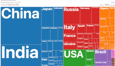 Animated World Population 1950-2100. [OC]